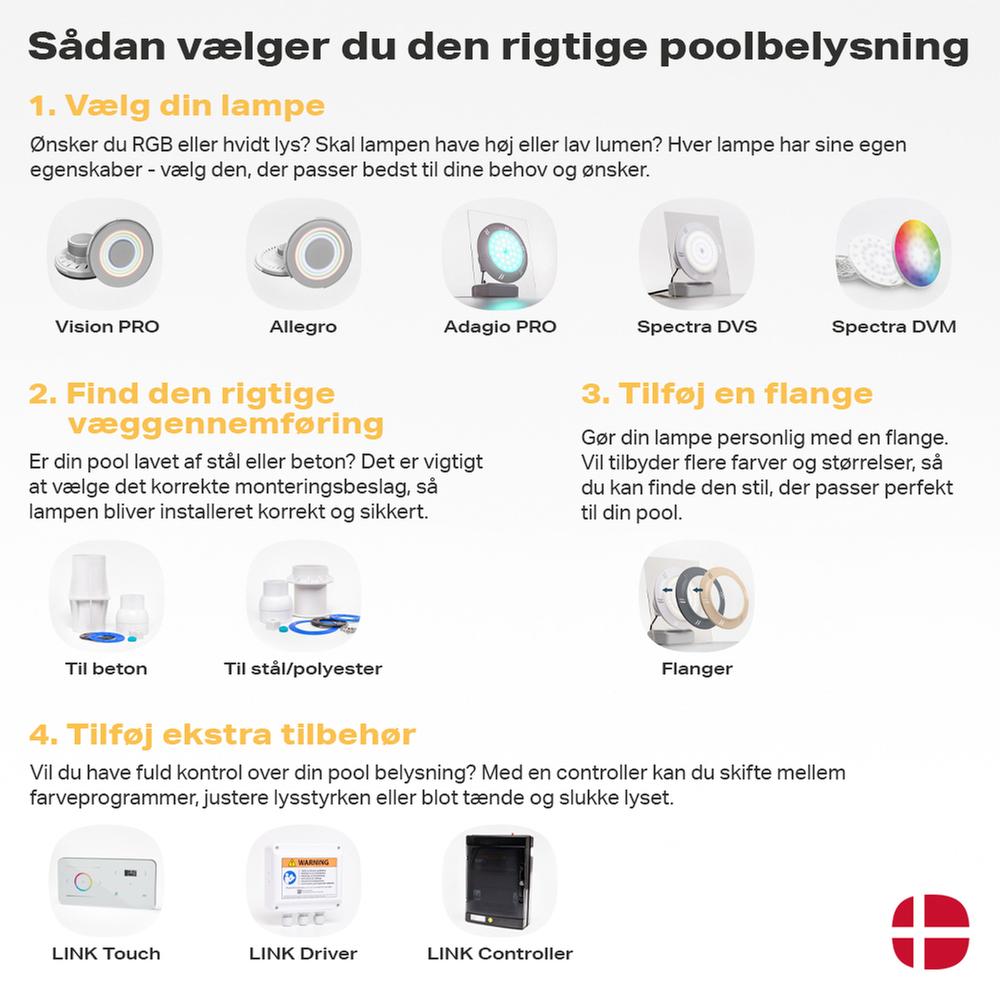 DURATECH LED Allegro DVA -allasvalaisin